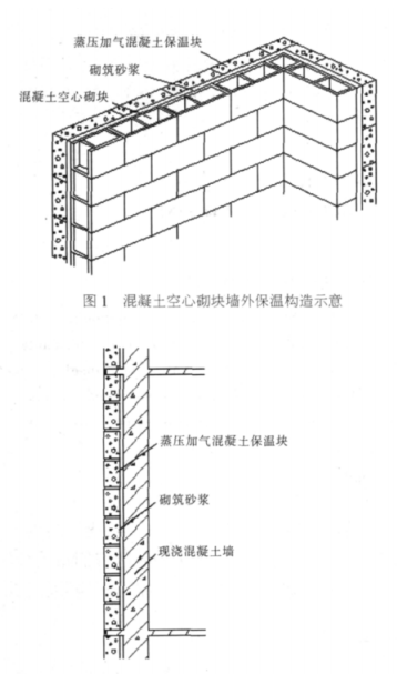 双清蒸压加气混凝土砌块复合保温外墙性能与构造